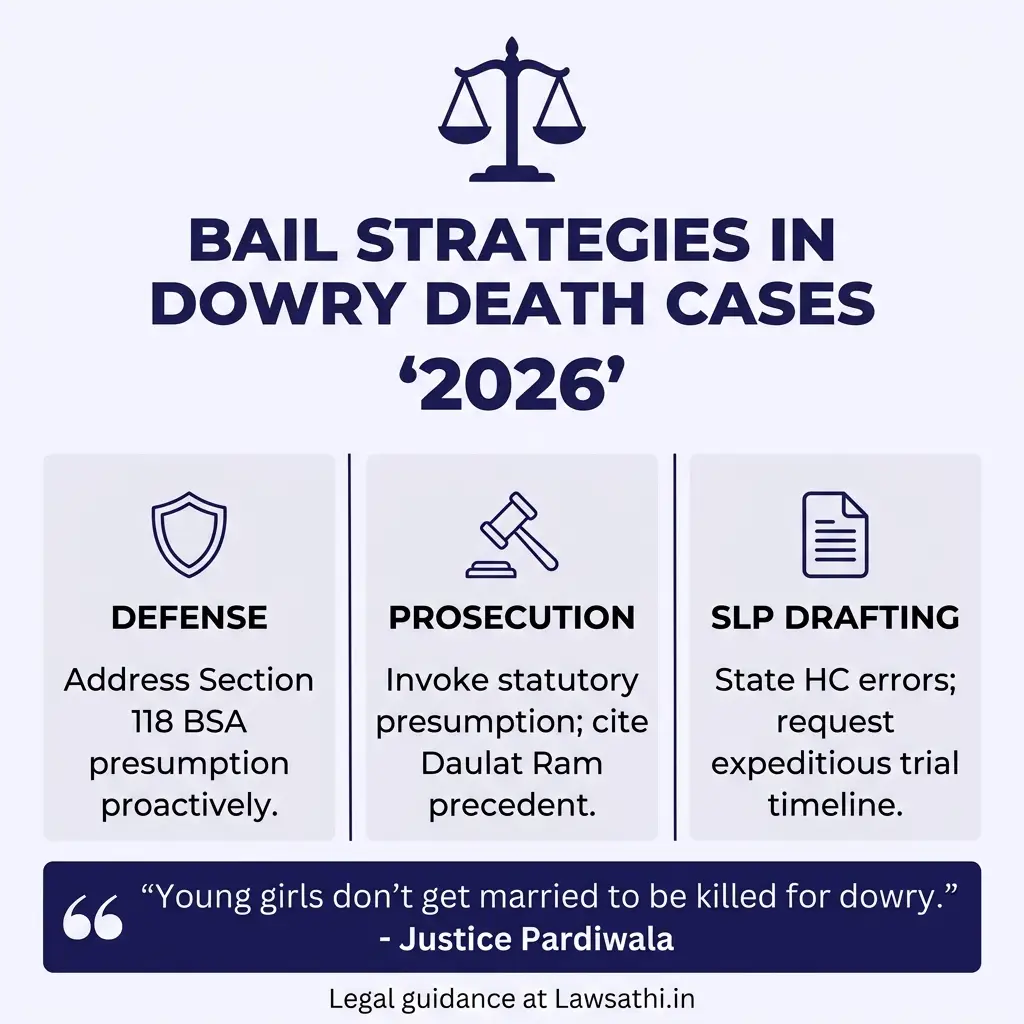 Practical Strategies for Bail Proceedings