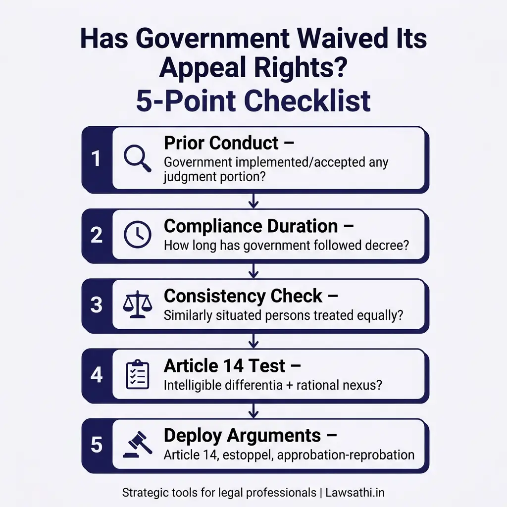 Strategic Checklist: When Has Government Waived Its Right to Appeal?