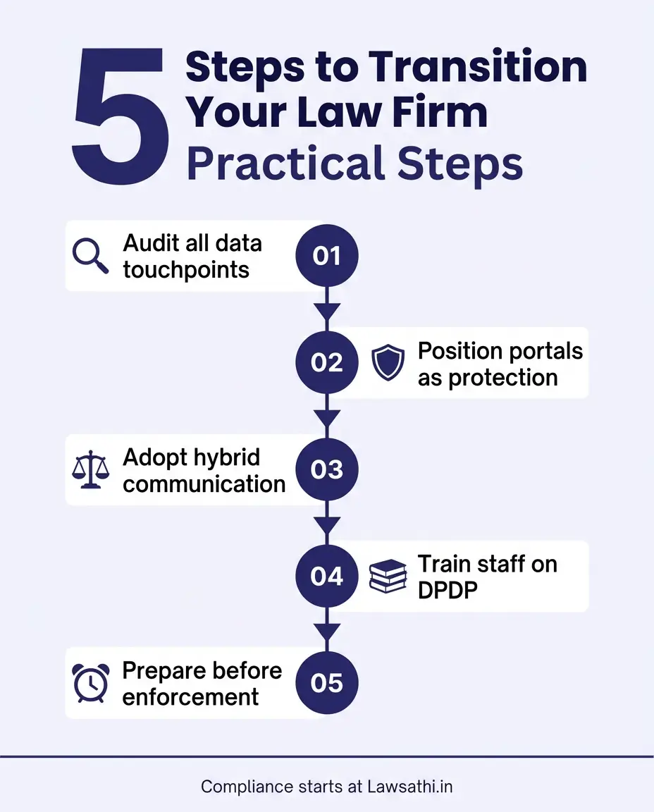 5 Practical Steps to Transition Your Law Firm