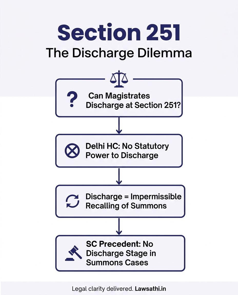 The Section 251 CrPC Discharge Confusion