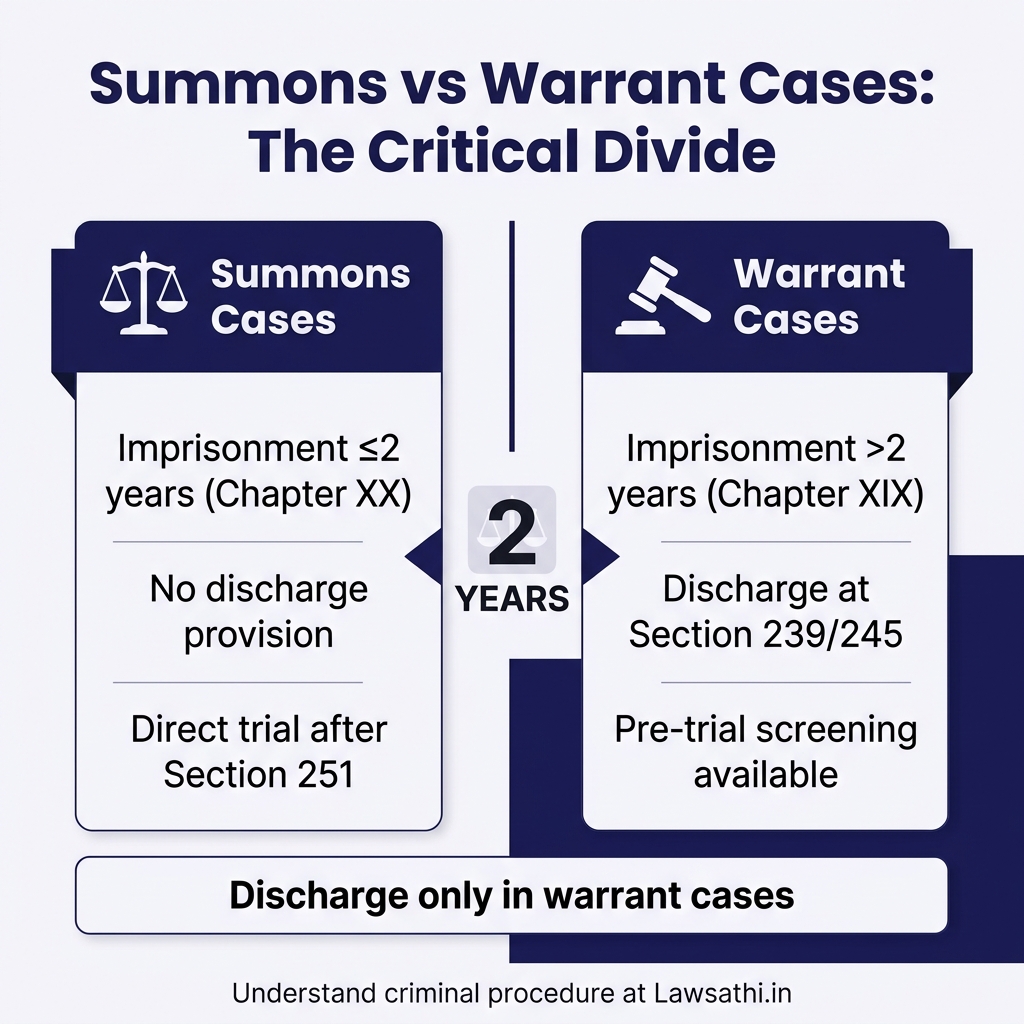 Summons Cases vs Warrant Cases: Key Differences