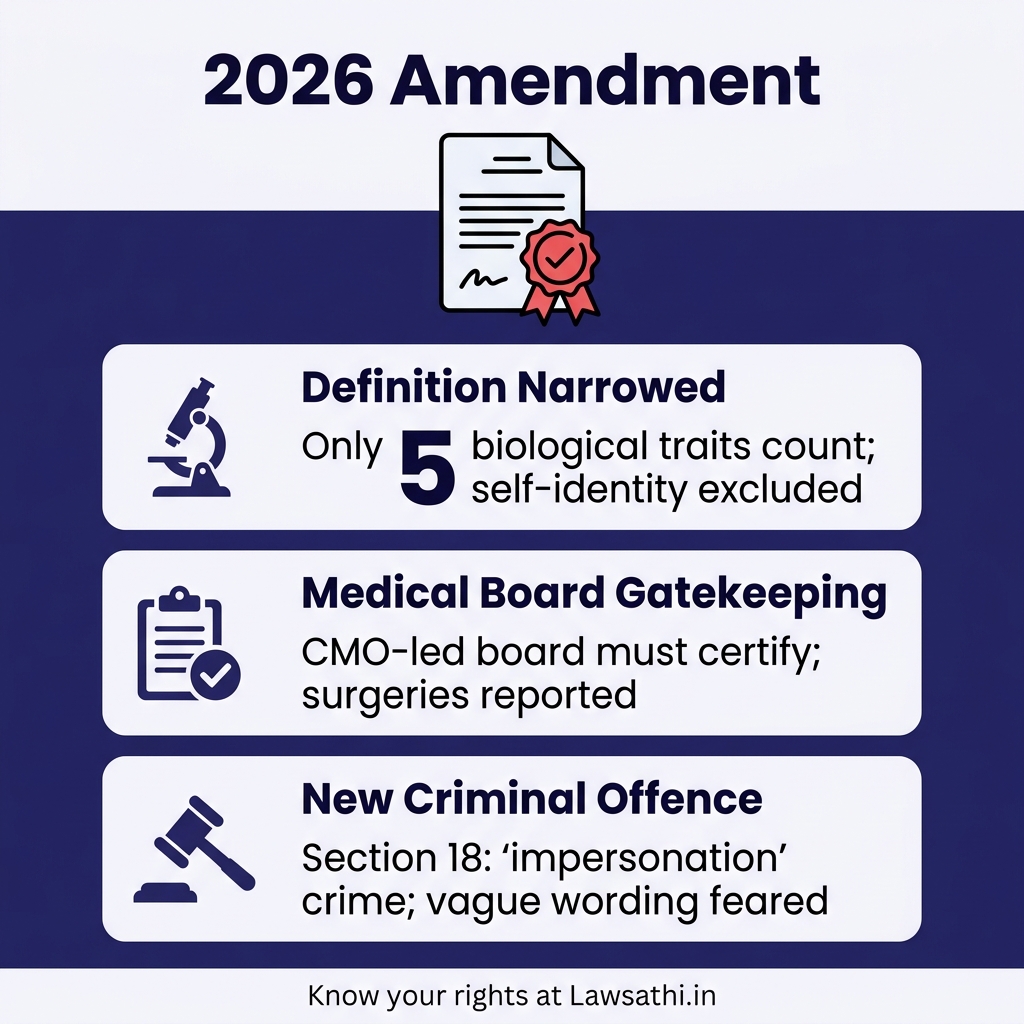 2026 Amendment: Key Changes Introduced