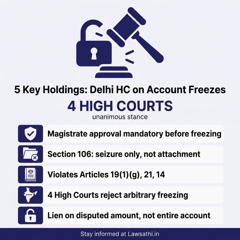 Delhi High Court's Key Holdings