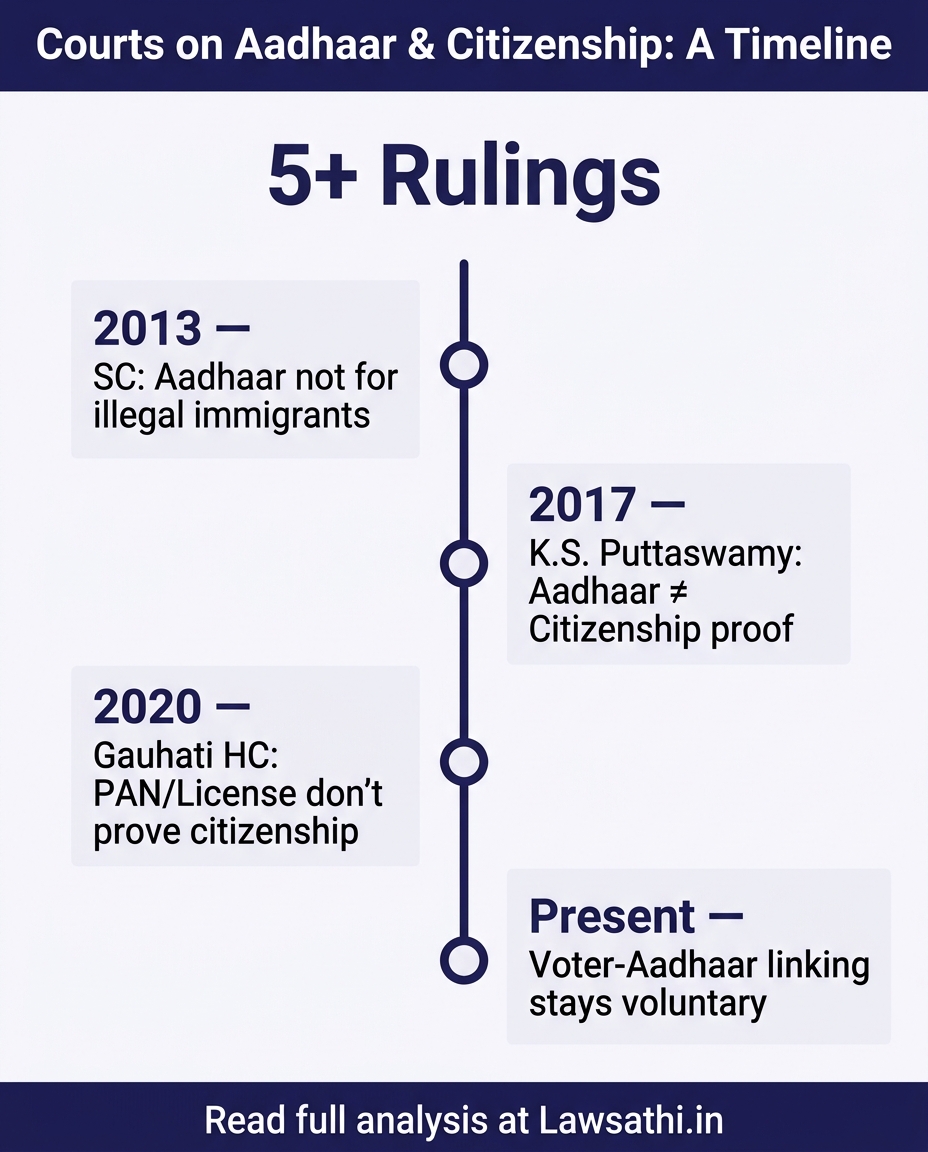Judicial Precedents: What Courts Have Ruled
