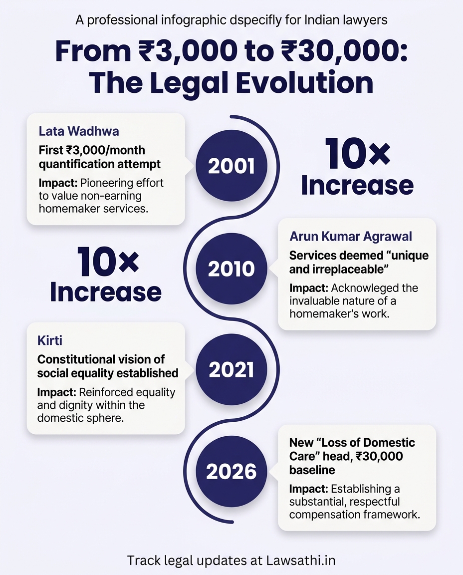 Evolution of Legal Precedent: Key Milestones