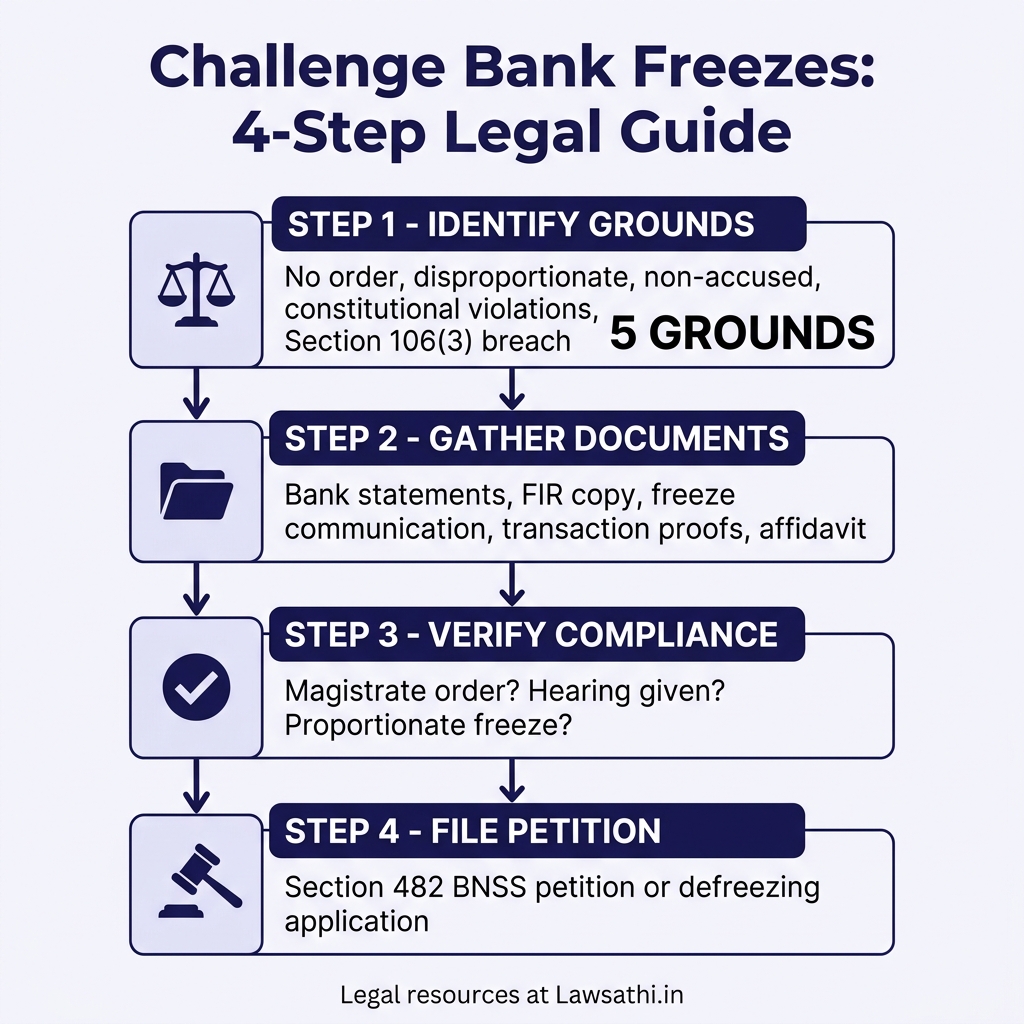 Lawyer's Action Guide: Challenging Account Freezes