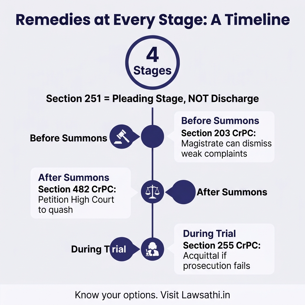 Practical Guide: Remedies & Key Takeaways